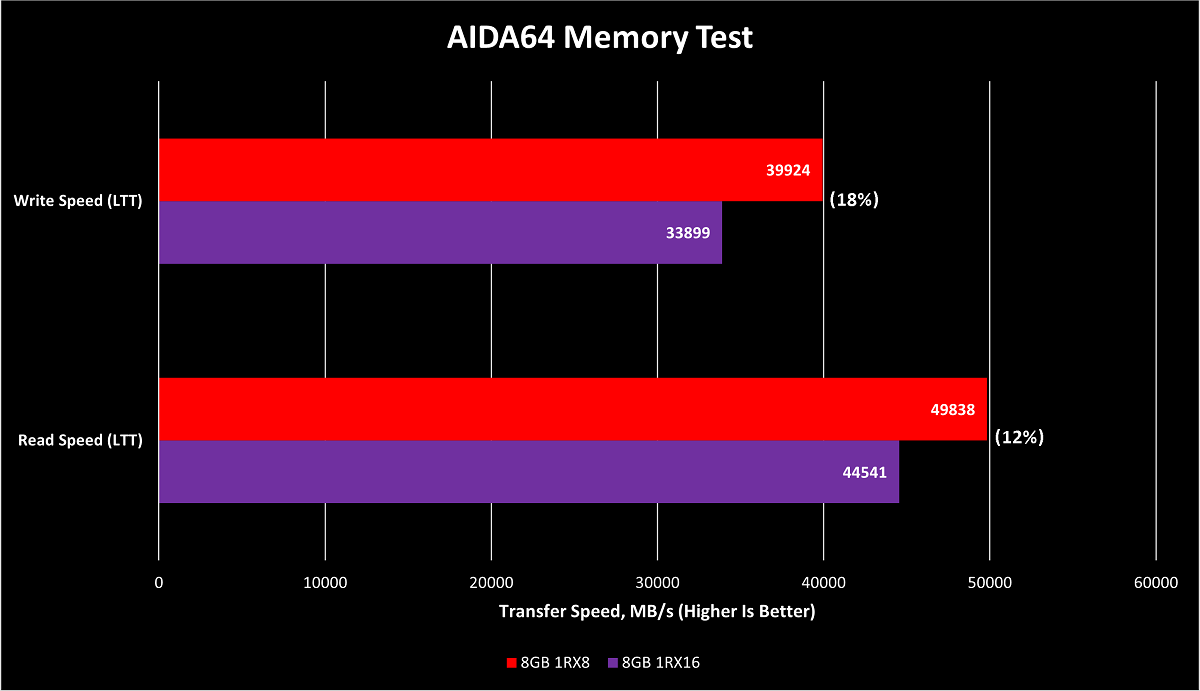 Замена чипов RAM с X8 на X16. Как это влияет на ноутбуки Asus ROG 2021 года?